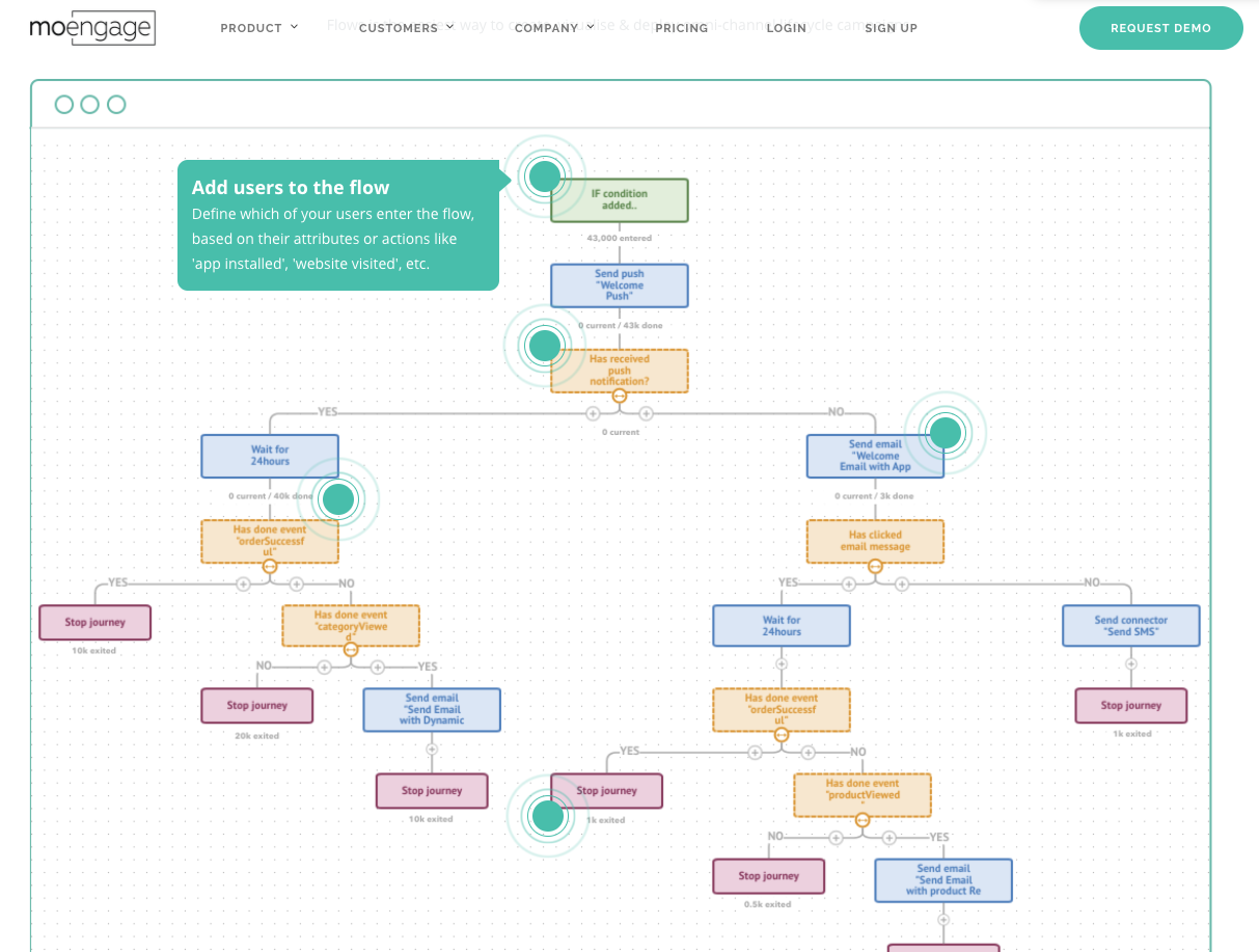 Законы рода 4 ascold flow. User Flow примеры на русском. Юзер флоу пример. Блок схема user Flow. User Flow интернет магазина.